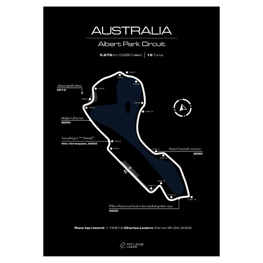 Australia Race Track - Poster